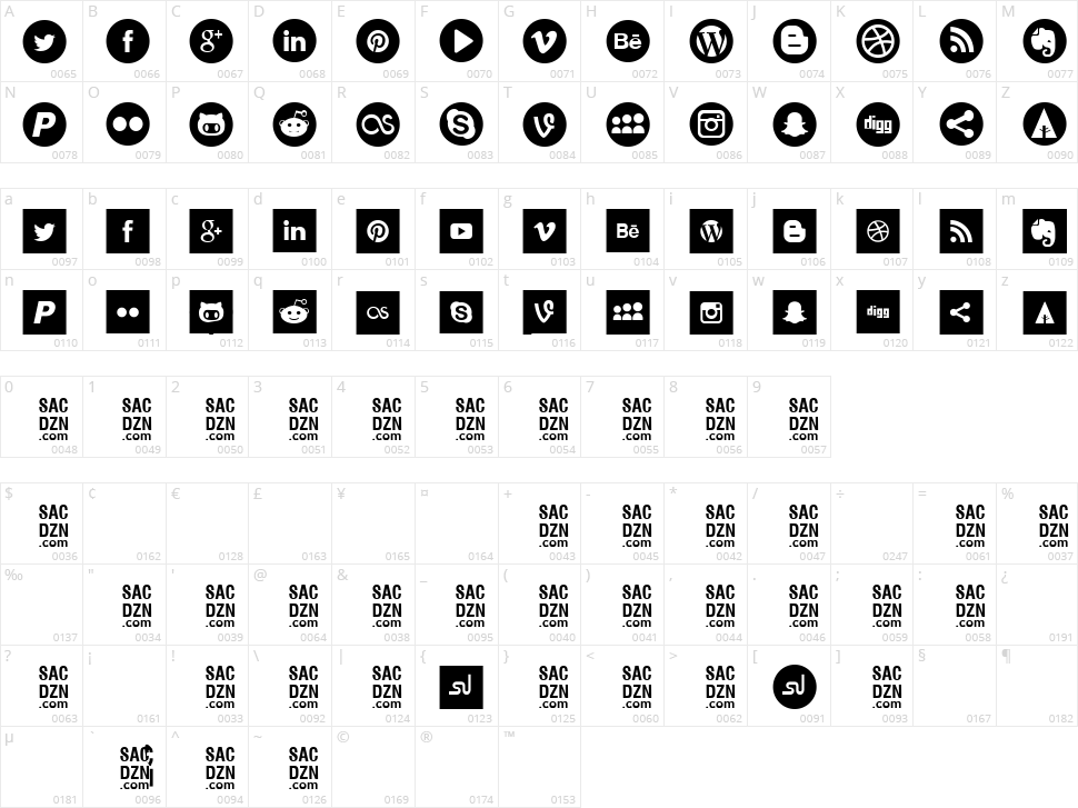 Social Type Character Map