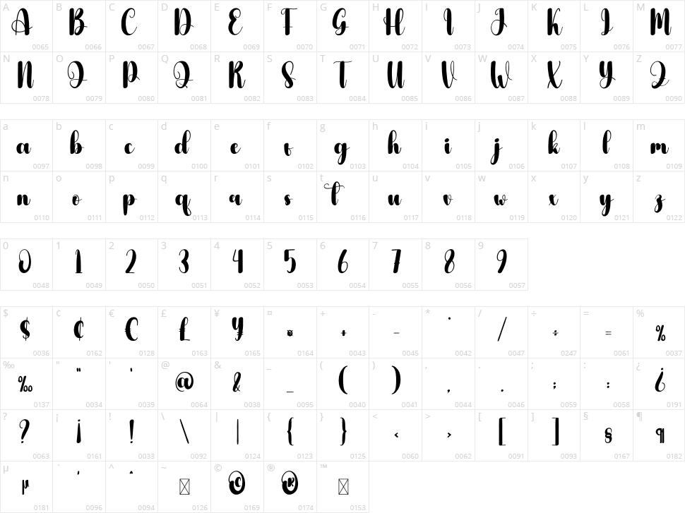 Society Character Map