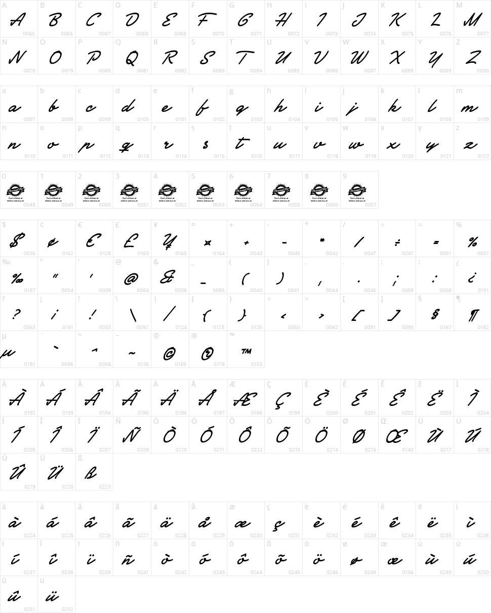 Society Editor Character Map