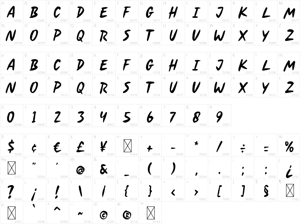 Soda Berry Character Map