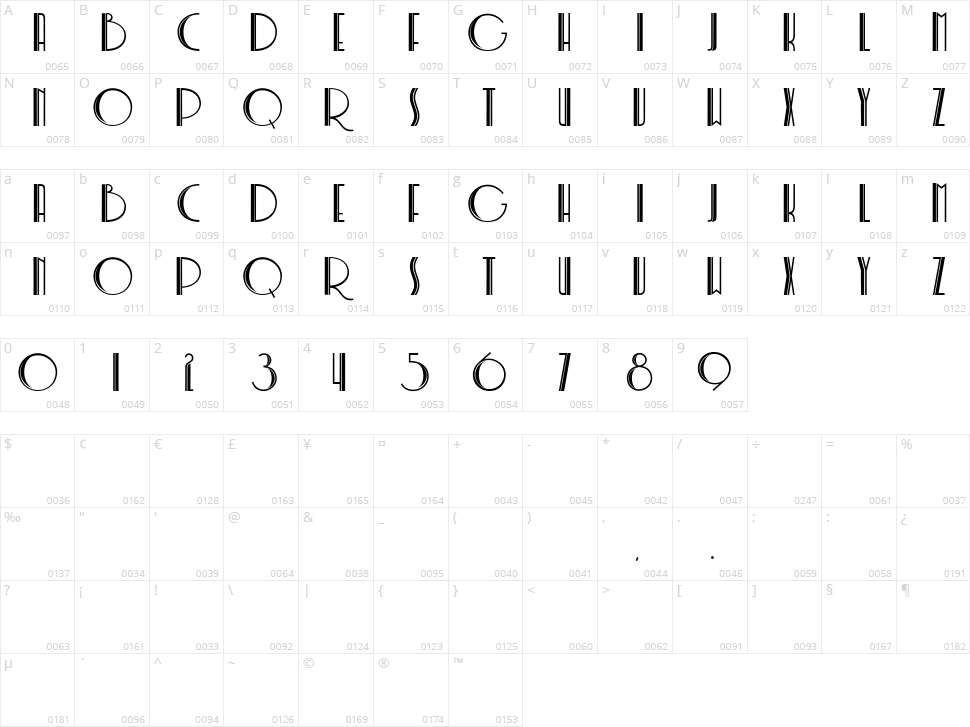 Soerjapoetera Doea Character Map