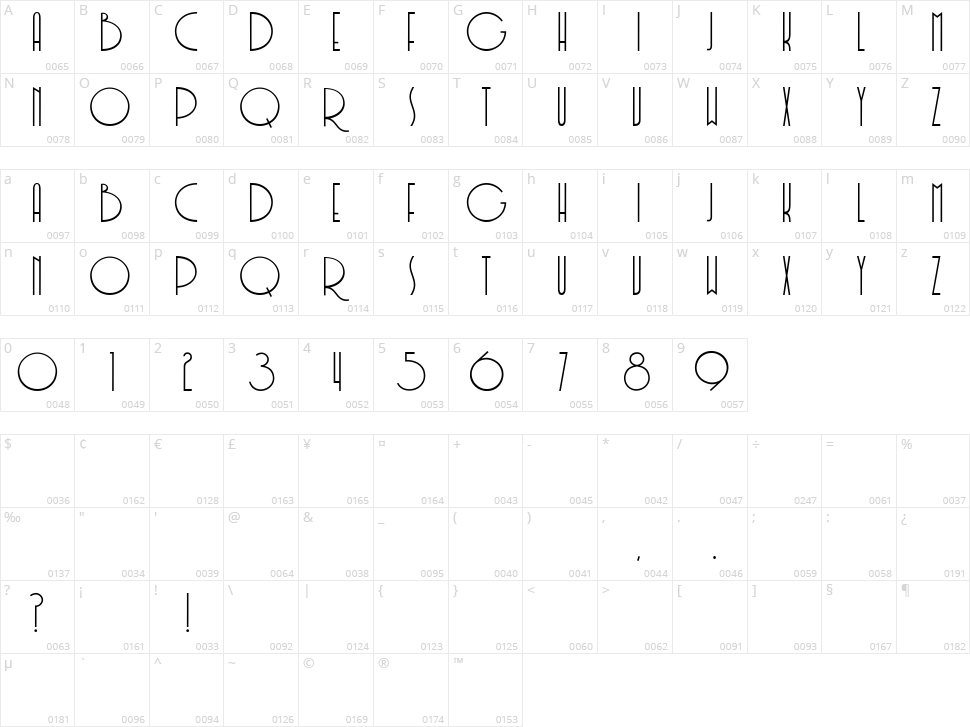 Soerjaputera Character Map
