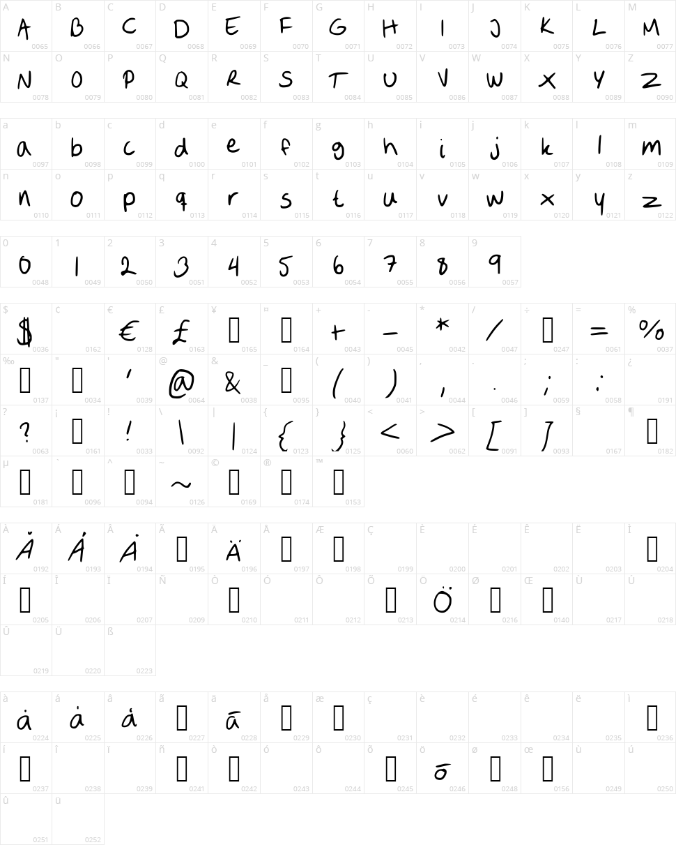 Sofie 2 Character Map