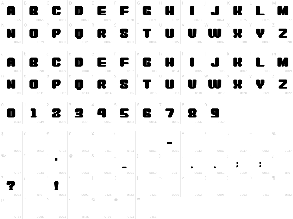 Soft Atama Character Map