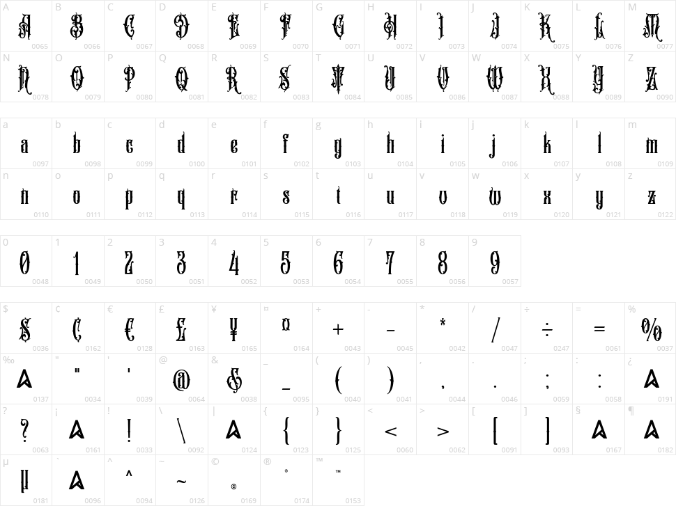 Soft Mouth Character Map