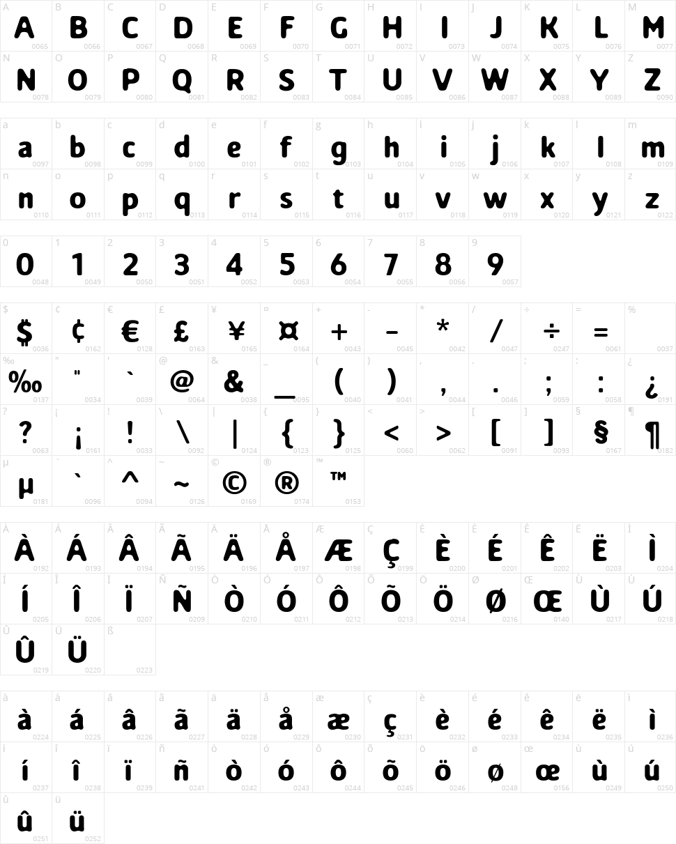 Soft Core Character Map