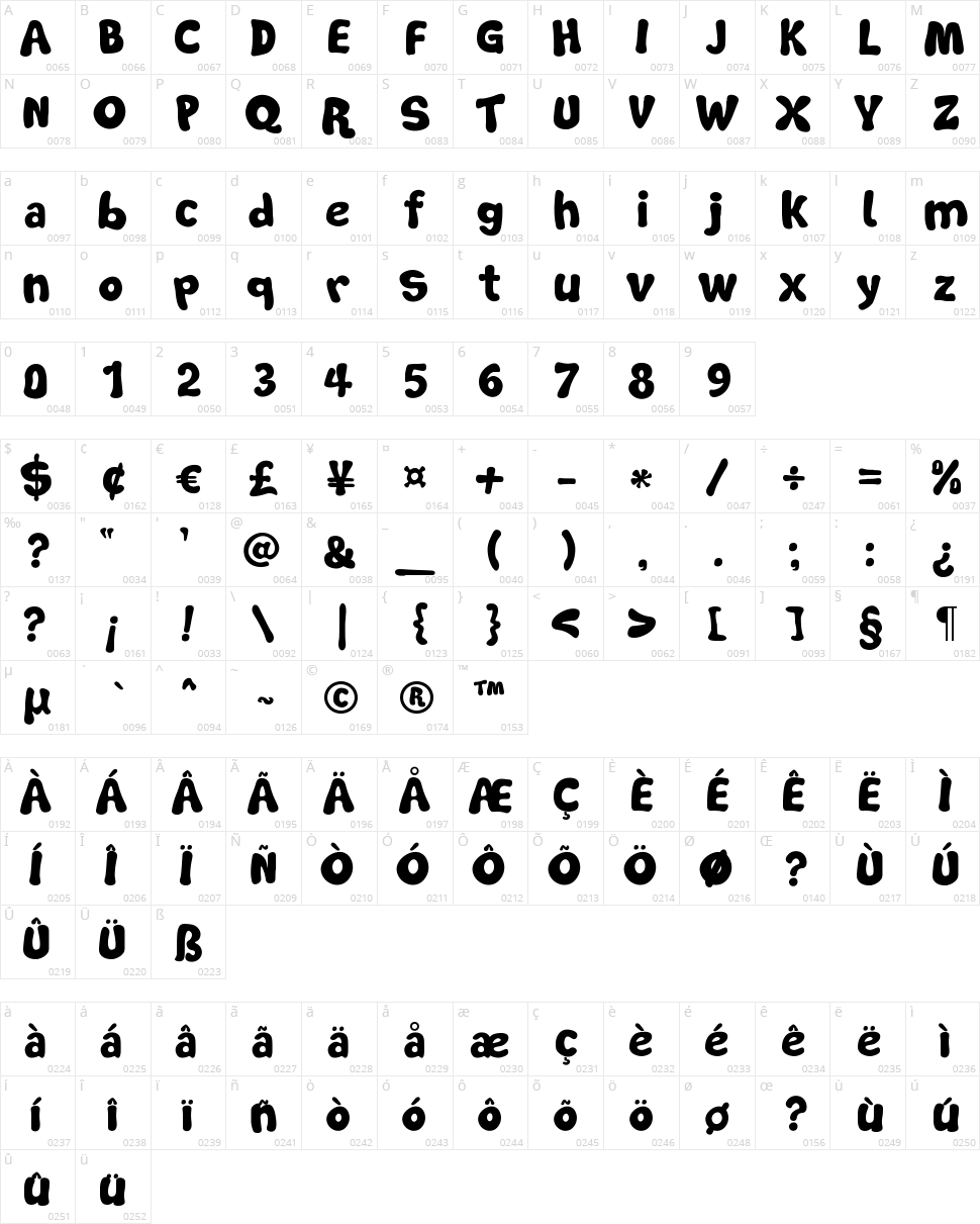 Soft Marshmallow Character Map