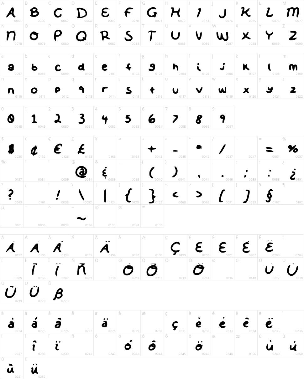 Soft Notes Character Map