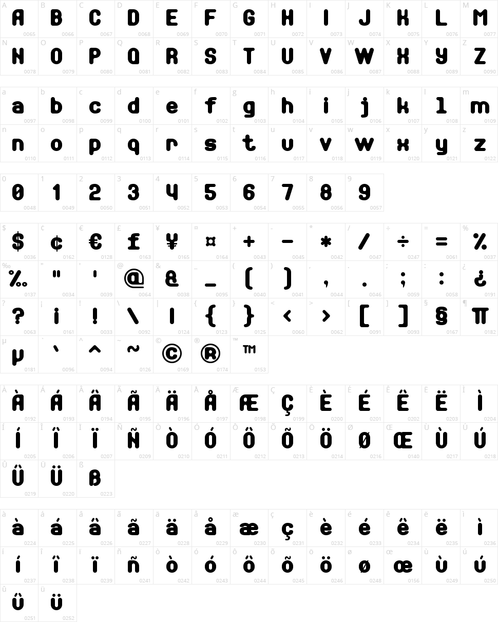 Soft Sans Serif 7 Character Map