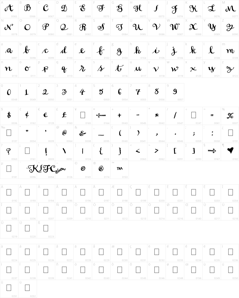 Soft Script Character Map