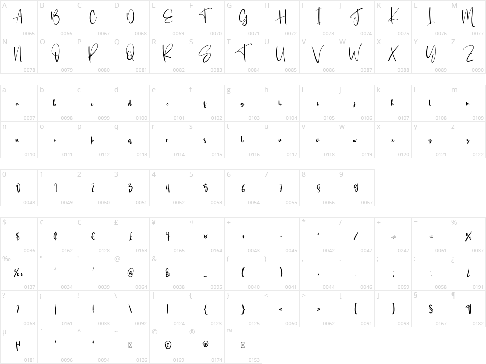 Softball Character Map
