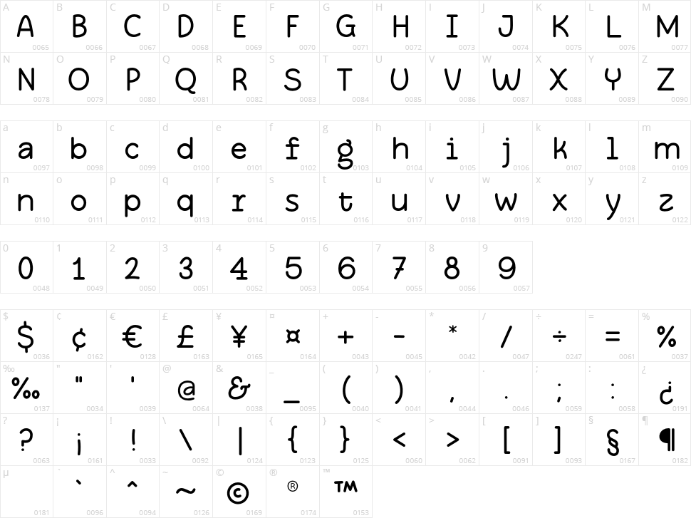 Softglyphs Character Map