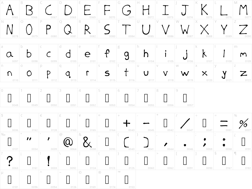 Softie Character Map