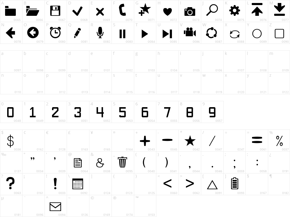 Software Kit 7 Character Map