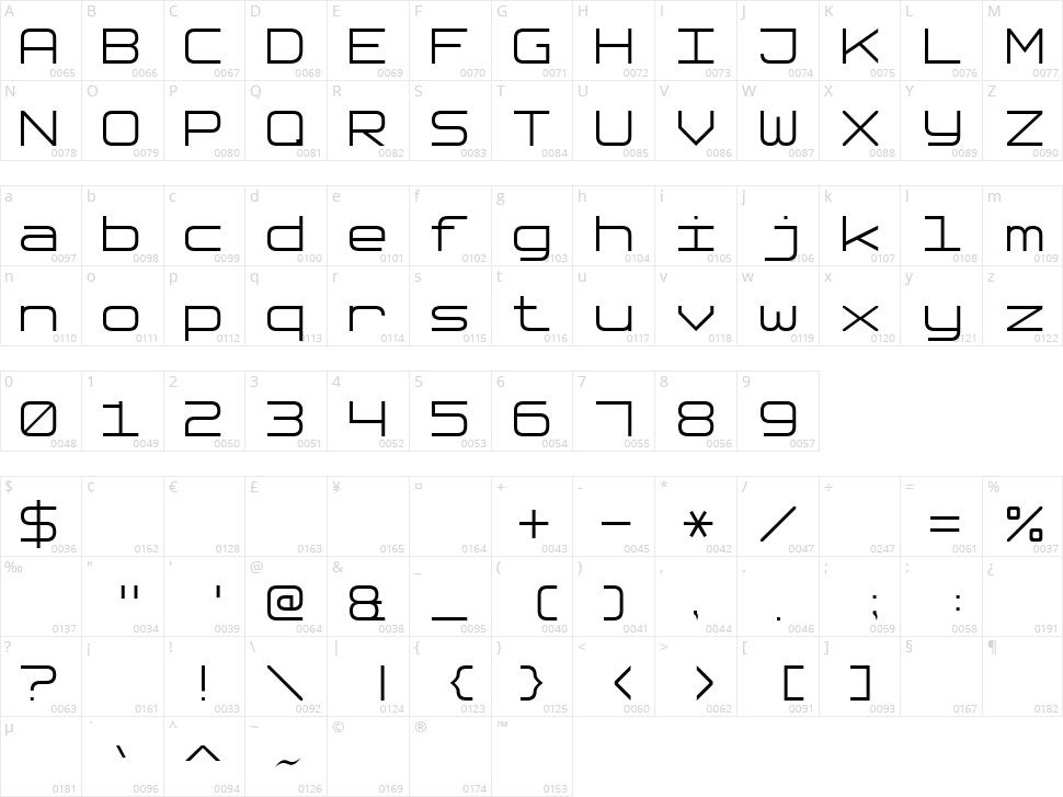 Software Tester 7 Character Map
