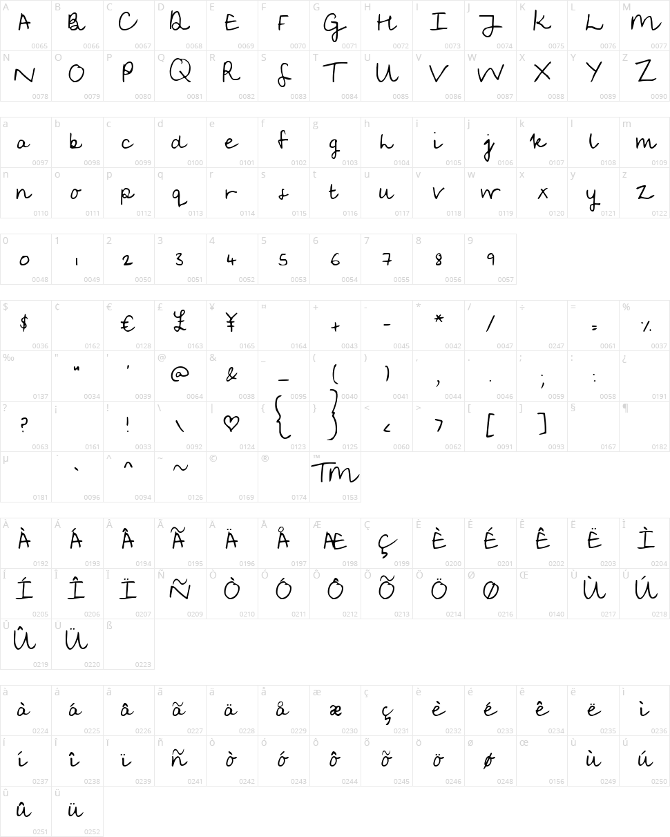 Soggy Kitten Character Map