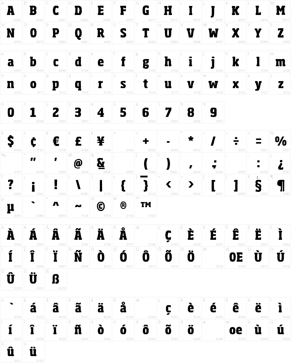 Sohoma Character Map
