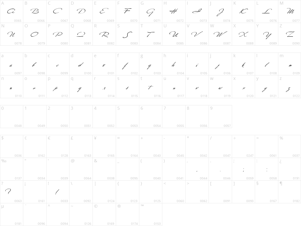 Soldier William Holmes Character Map
