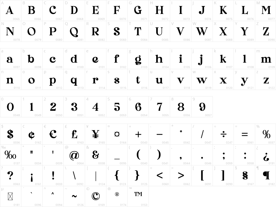 Solerin Magica Character Map