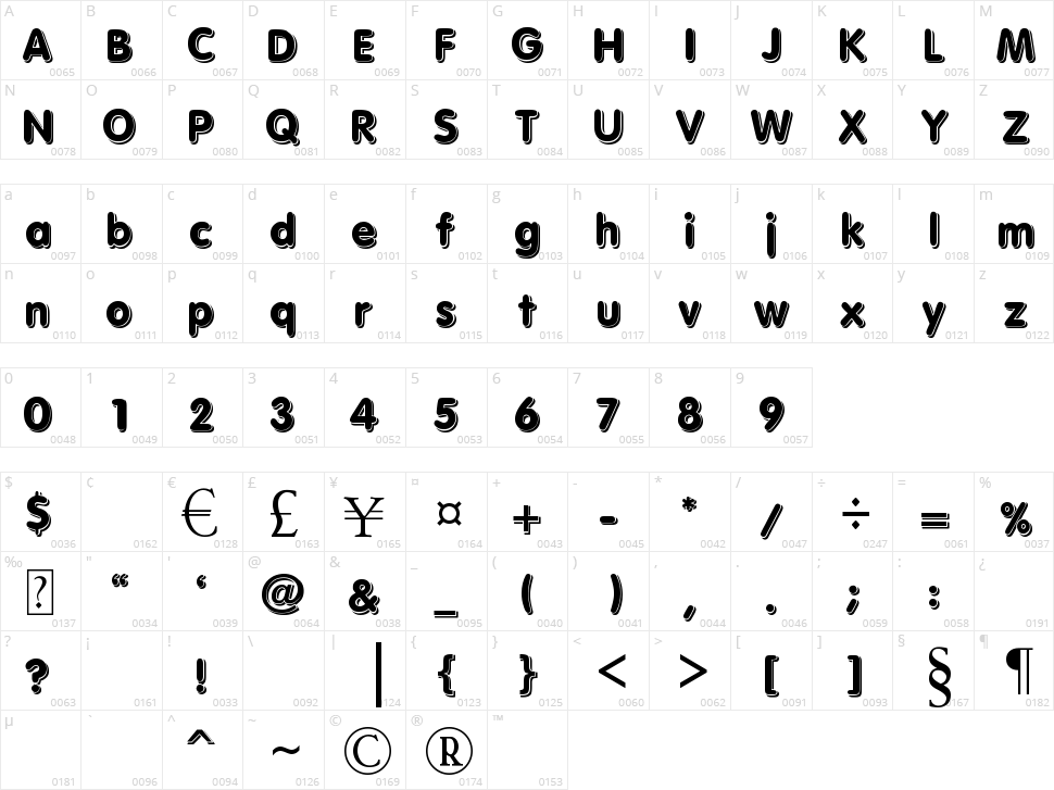 Solid 3d Character Map