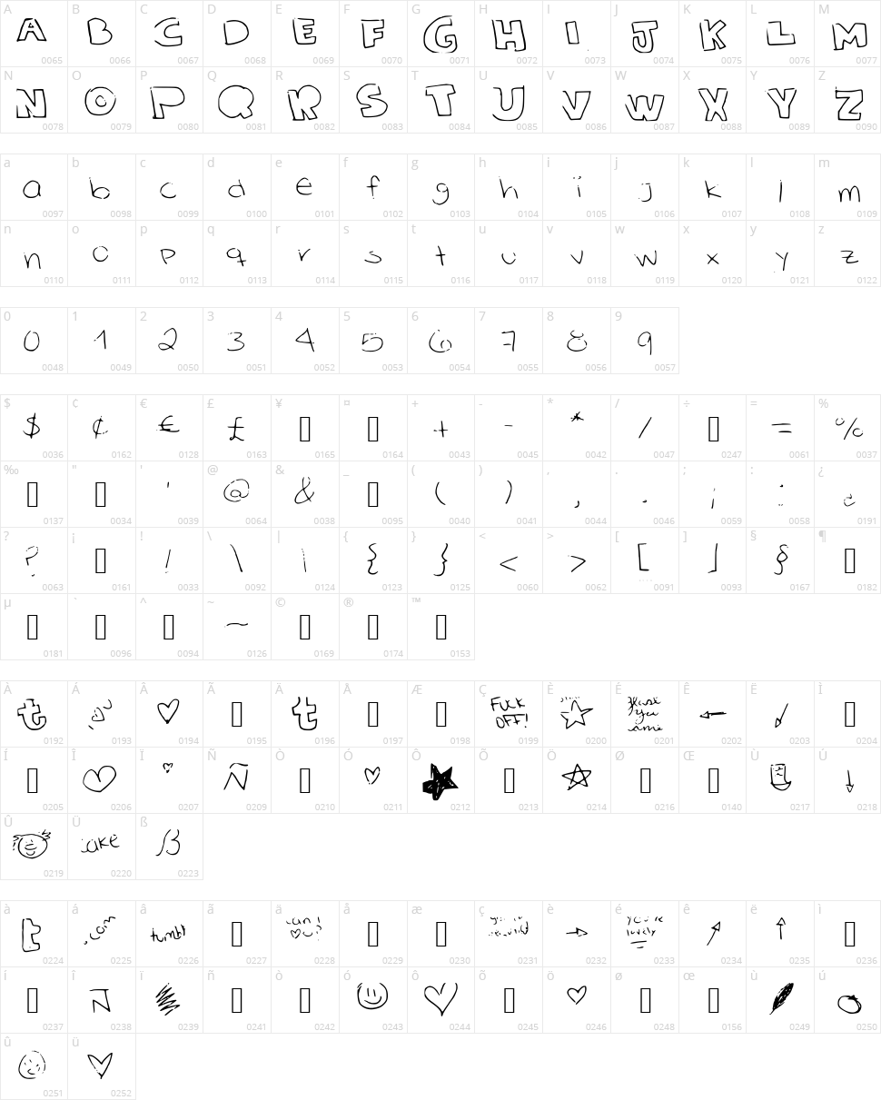 Sols Hand Character Map