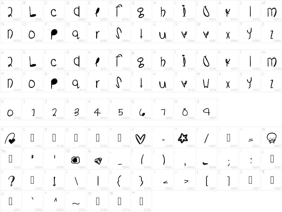 So Many Details Character Map