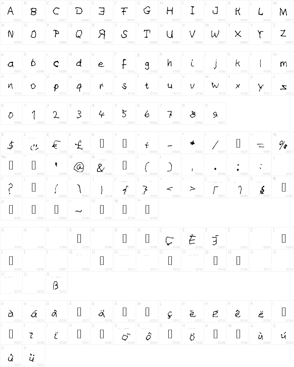 Some Illiterate wrote this Character Map