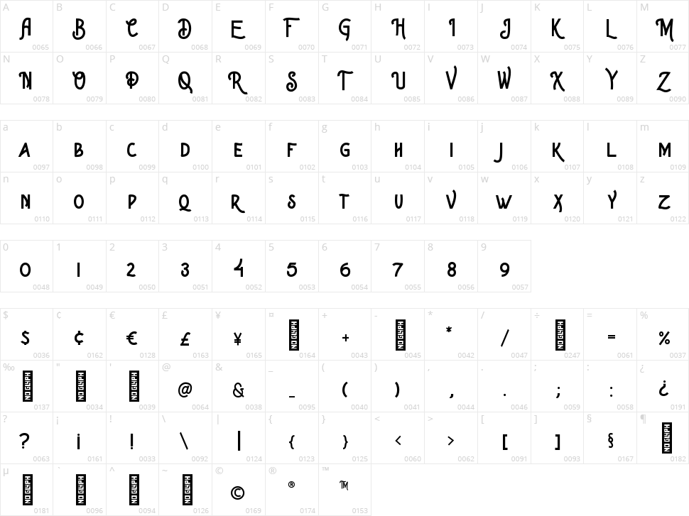 Somerset Character Map