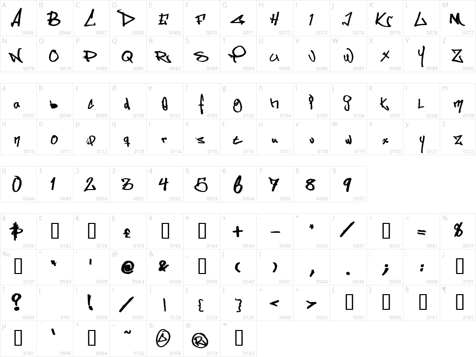 Some's Style Character Map