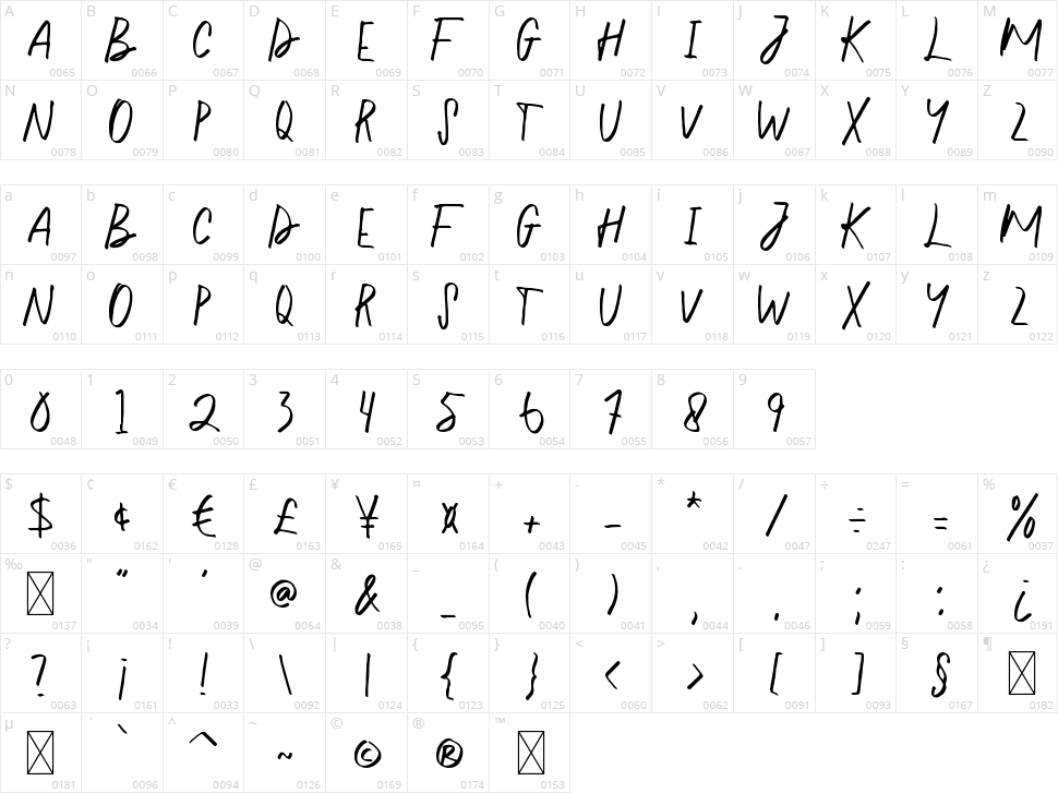 Something Wrong Character Map