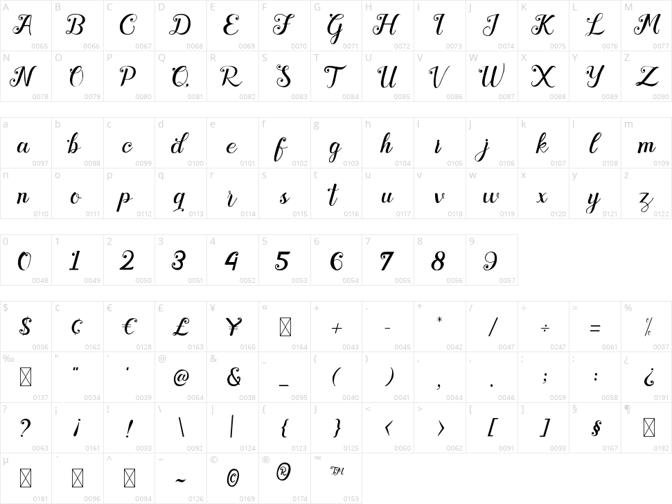 Something Character Map