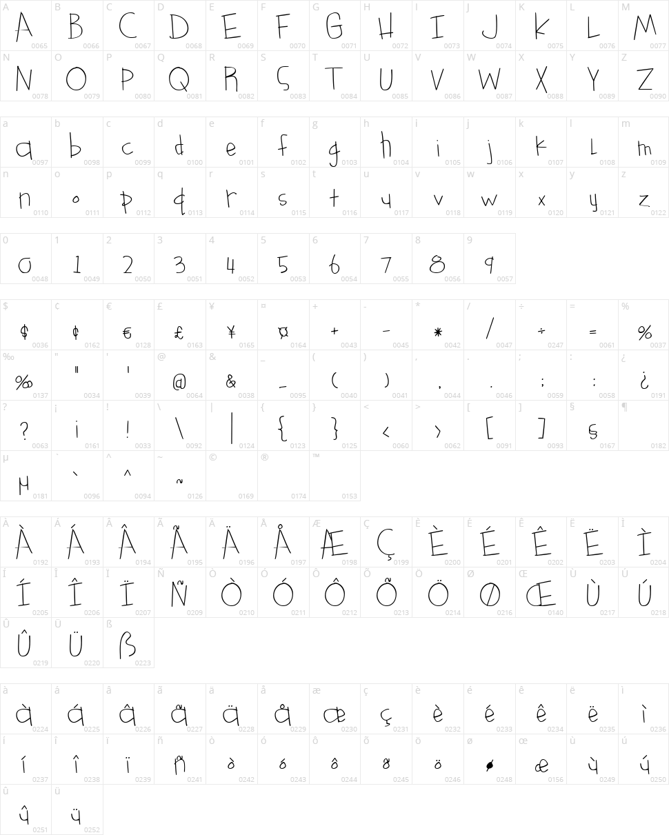 Something Blue Character Map