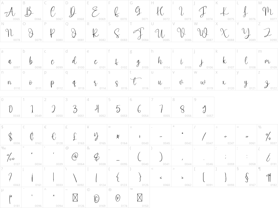 Sometime Signature Character Map
