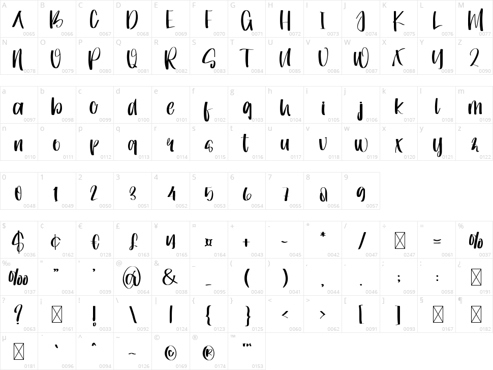 Sometime Character Map