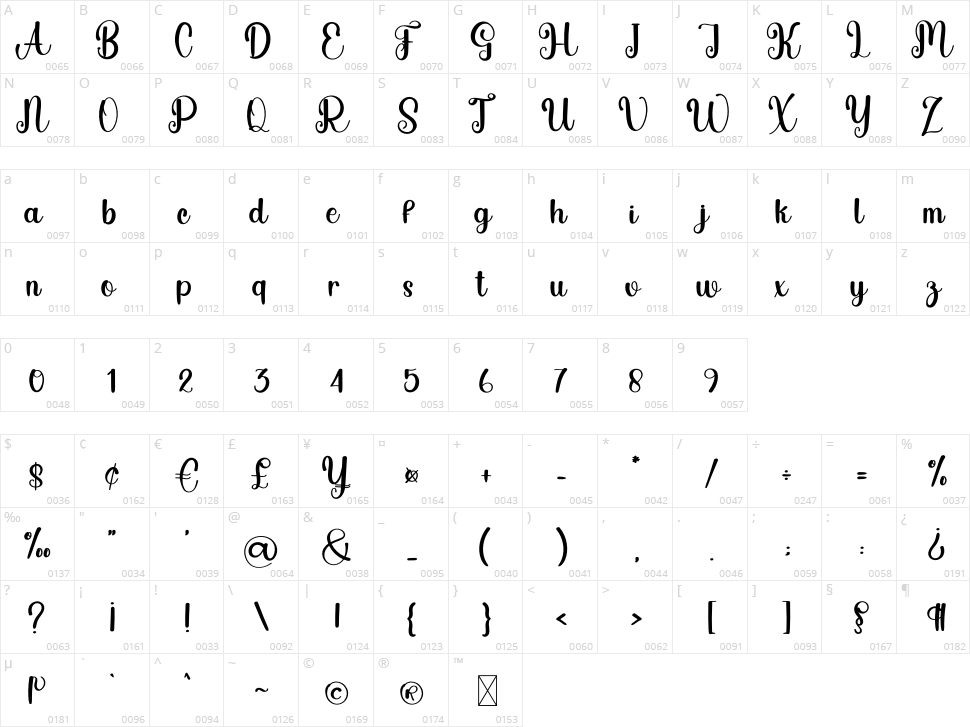 Sometime Character Map