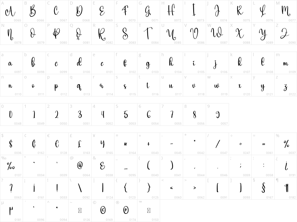 Sometime Character Map