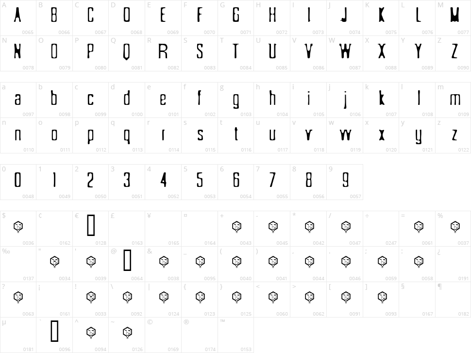 Sönderfistad Character Map