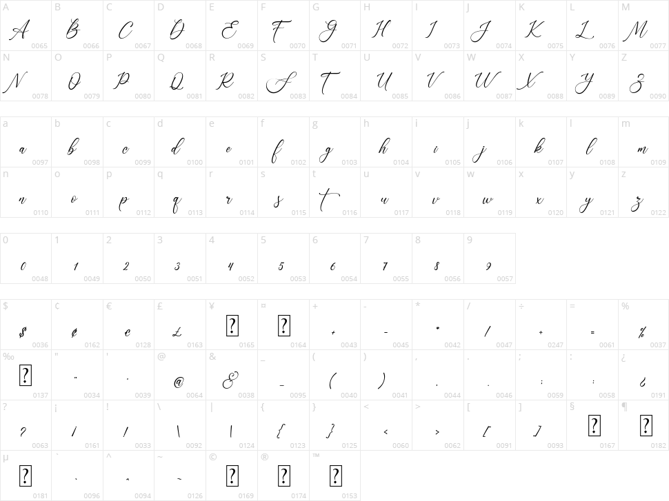 Sonetha Character Map