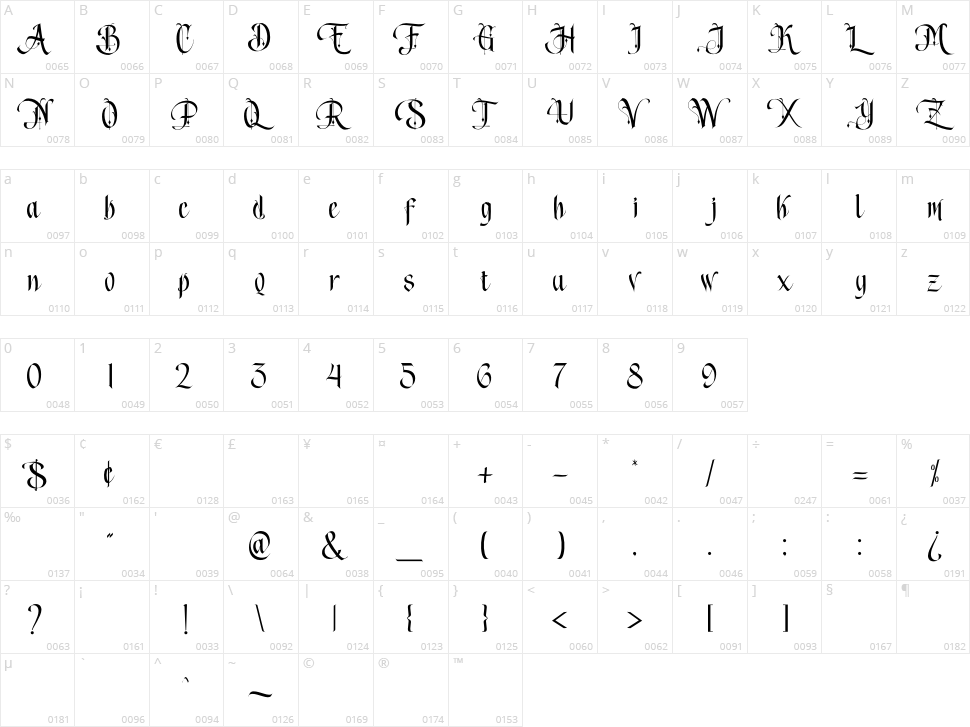 Song of Coronos Character Map