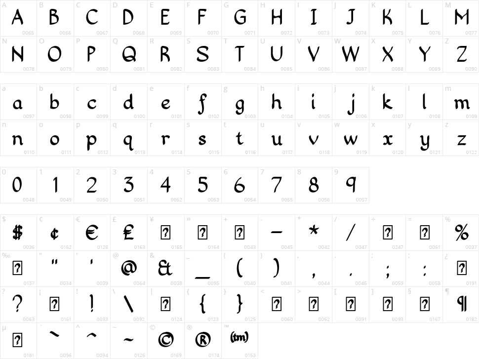 Songenia Character Map