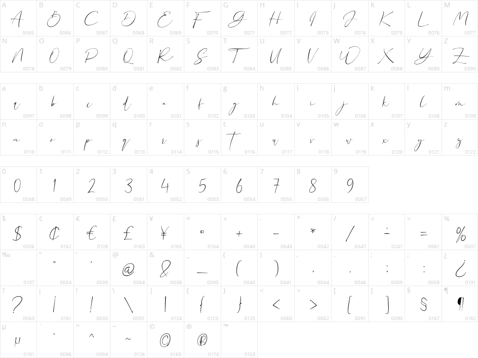 Sonia Evans Character Map