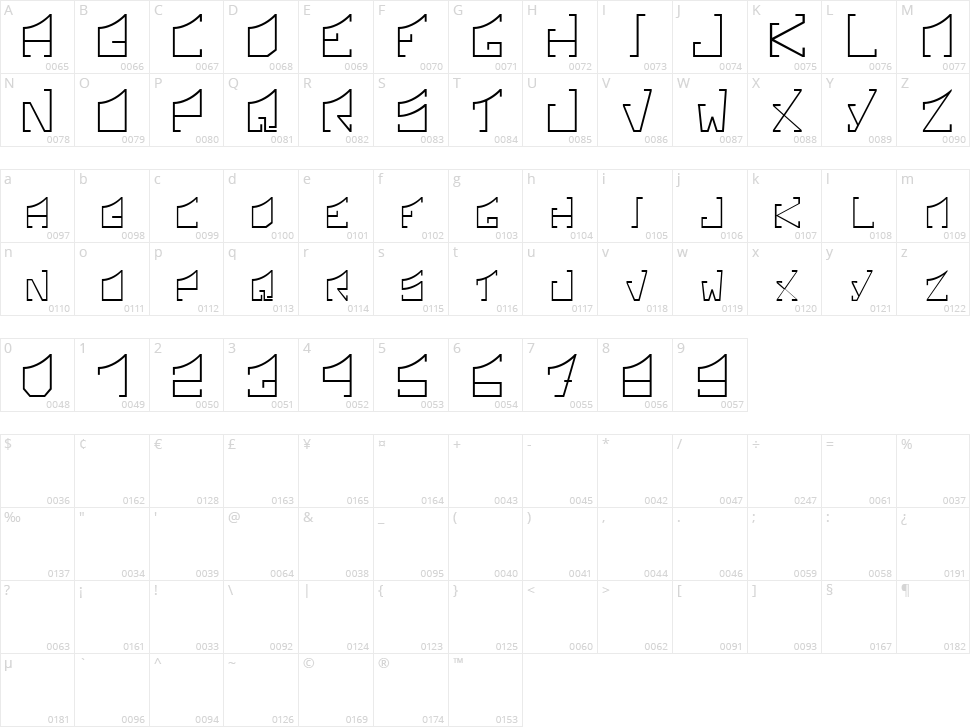 Sonic Boom Character Map