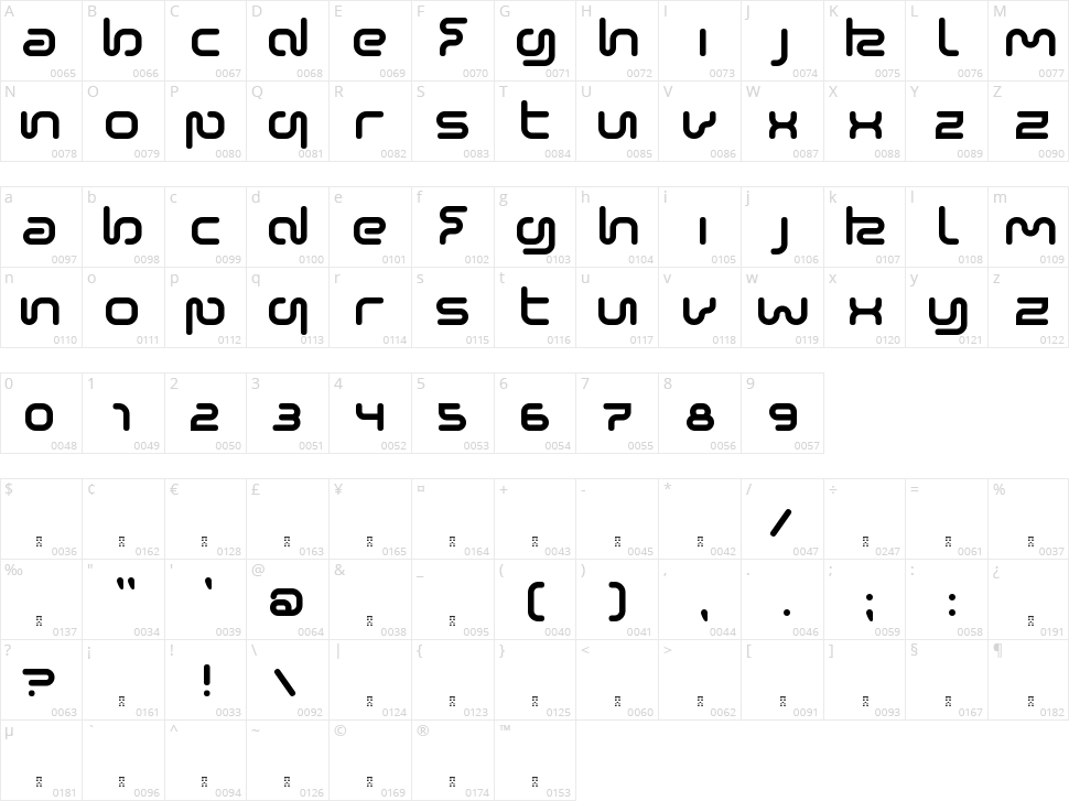 Sonic Empire Character Map