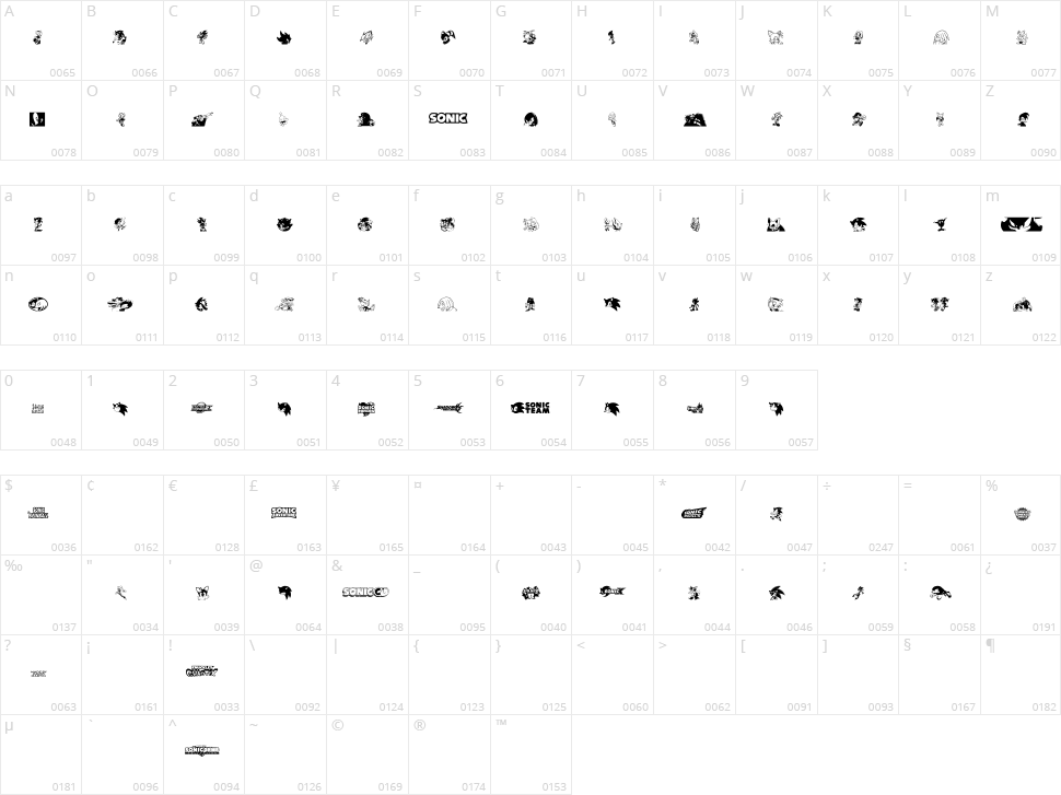 Sonic Mega Font Character Map