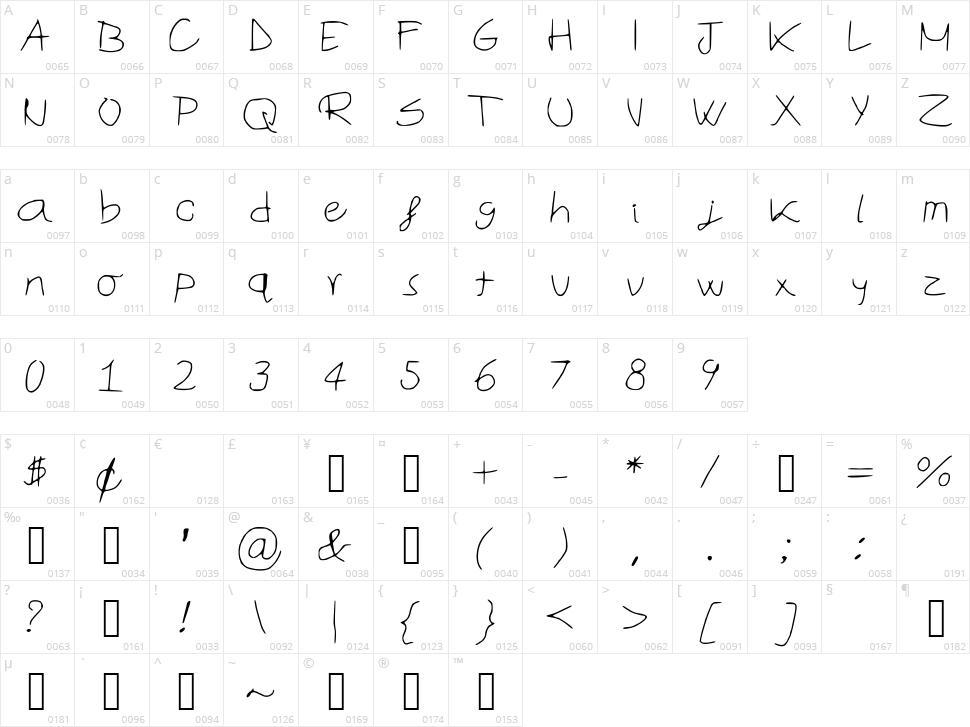 Sonny Moore Character Map