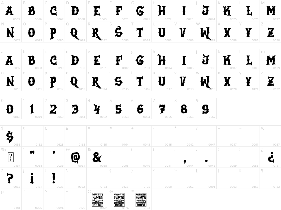 Sons of Pain M.C. Character Map