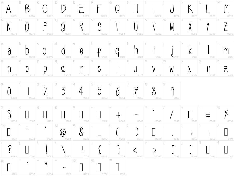 SoozieQs Character Map