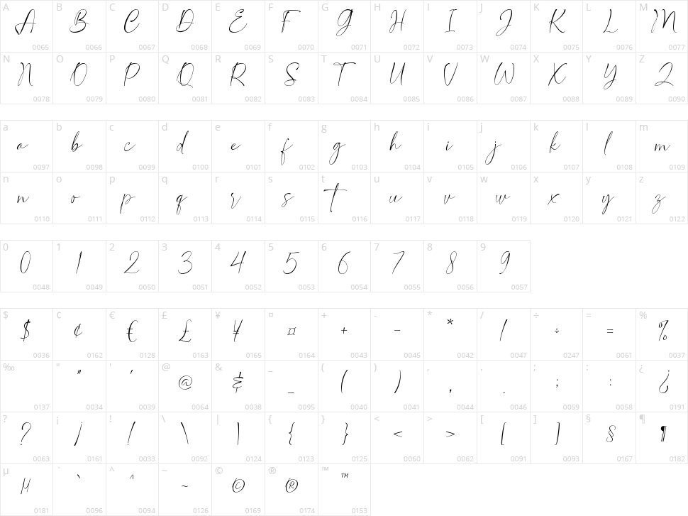 Sophia Morgant Character Map