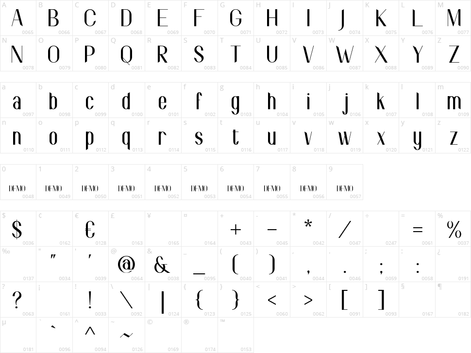 Sophia Character Map