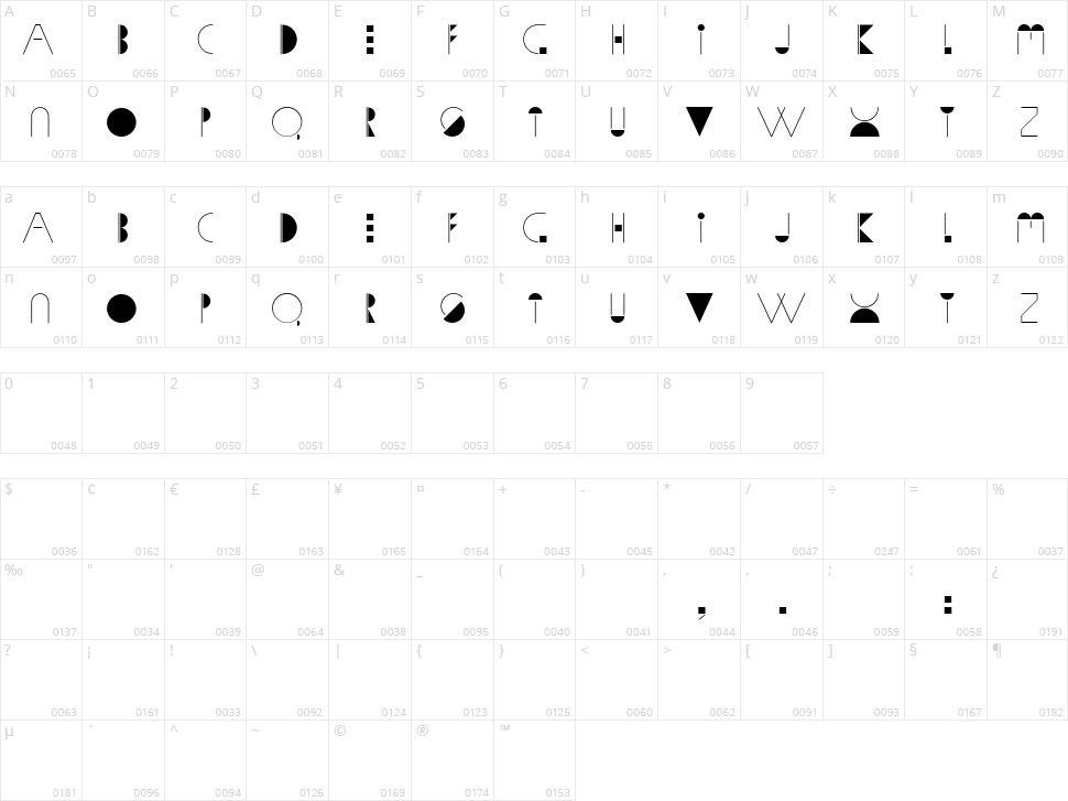 Sophia Character Map